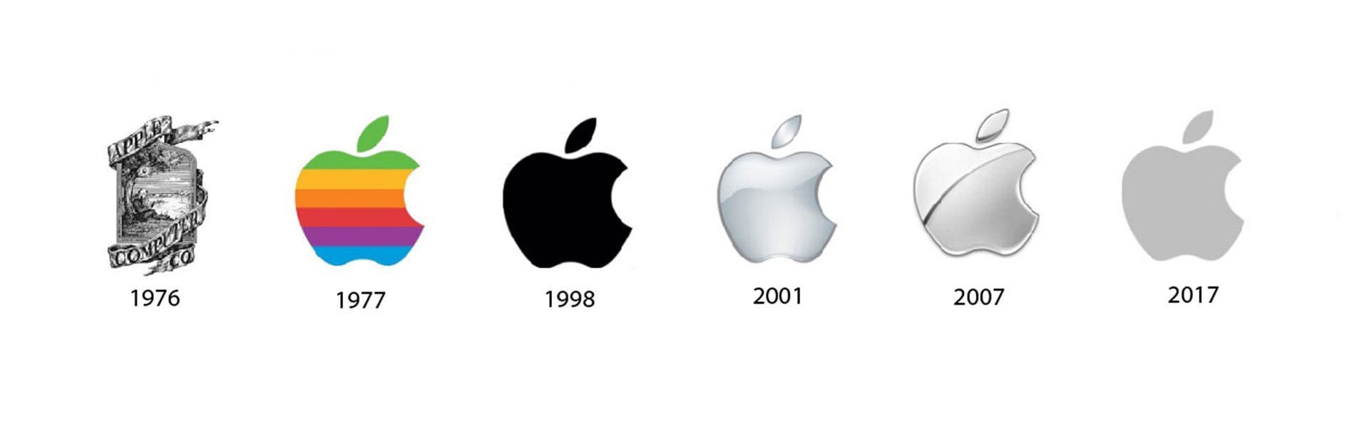 Apple logo evolutie